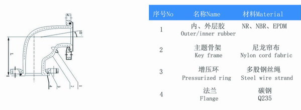 90度橡膠彎頭