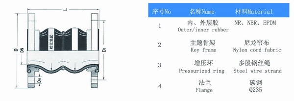 KST-F型雙球橡膠接頭結構圖