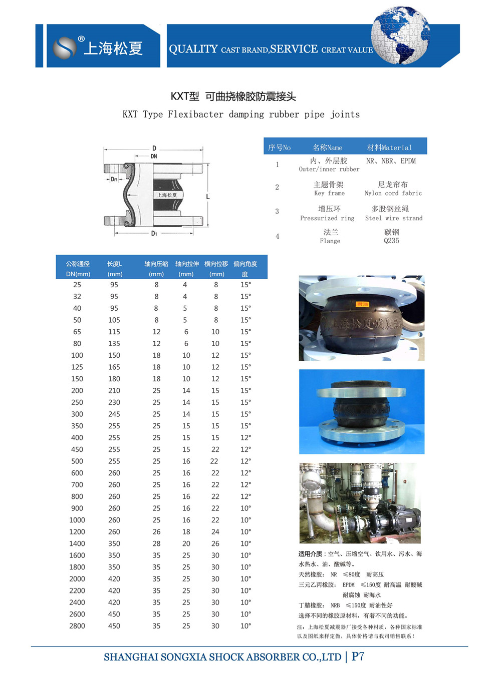 橡膠接頭參數(shù)表